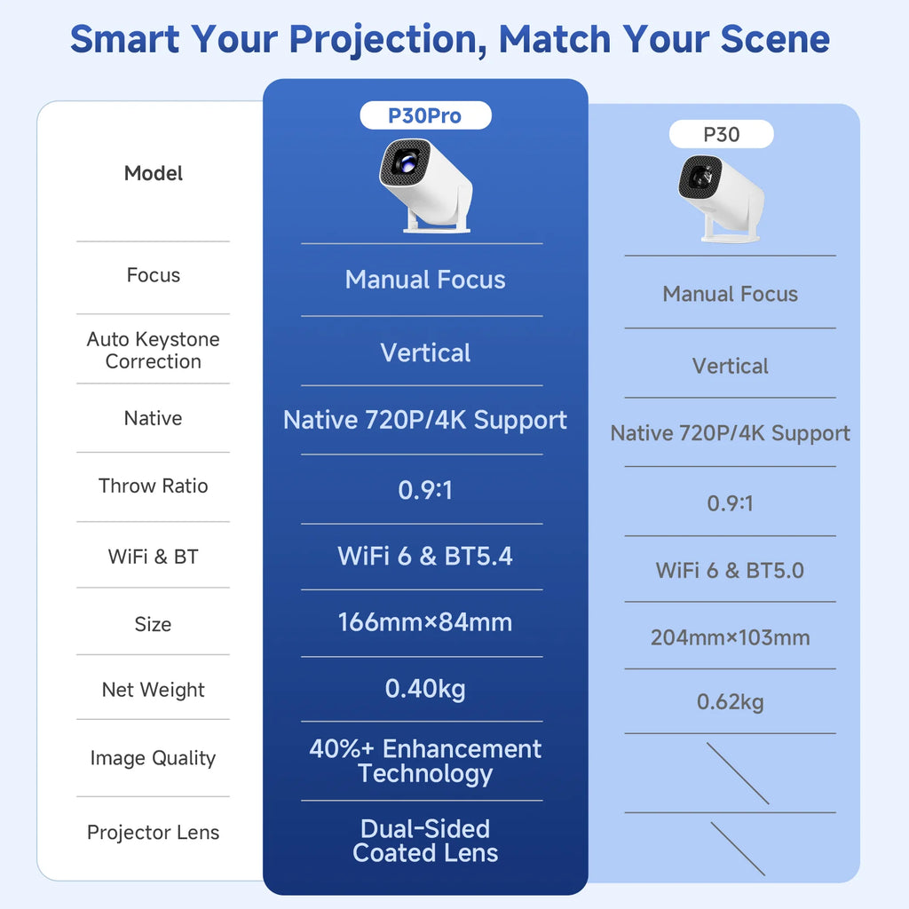 Smart Room Mini Projector Android 14 WiFi6 BT 5.0 Supports 4K 1280
